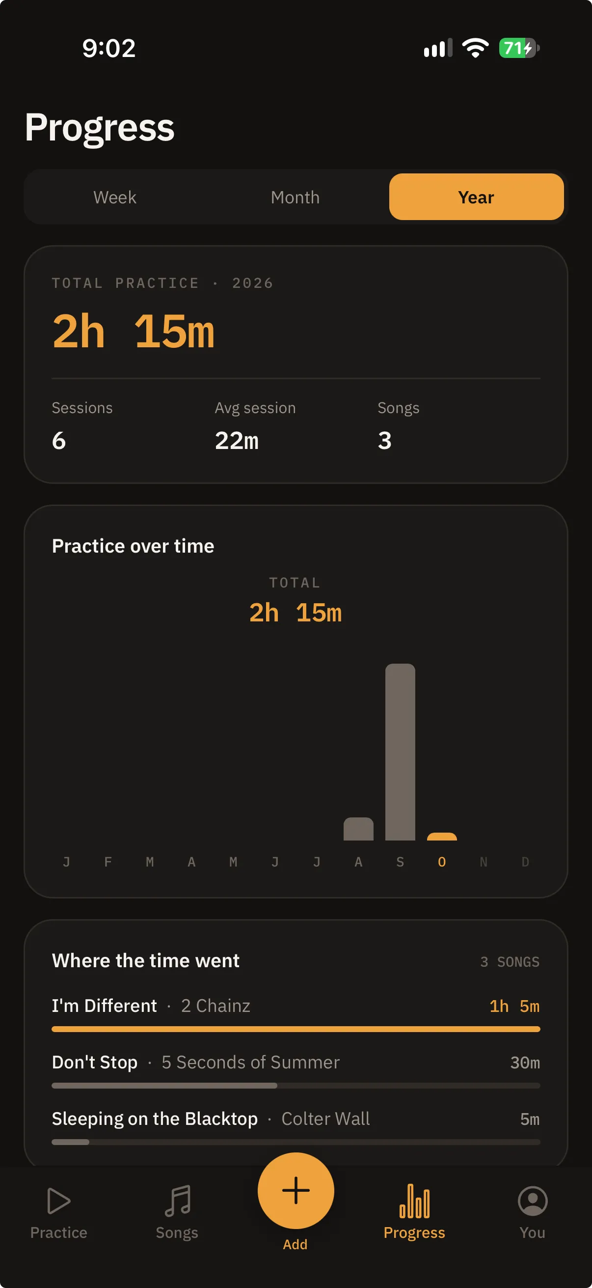 Progress tab